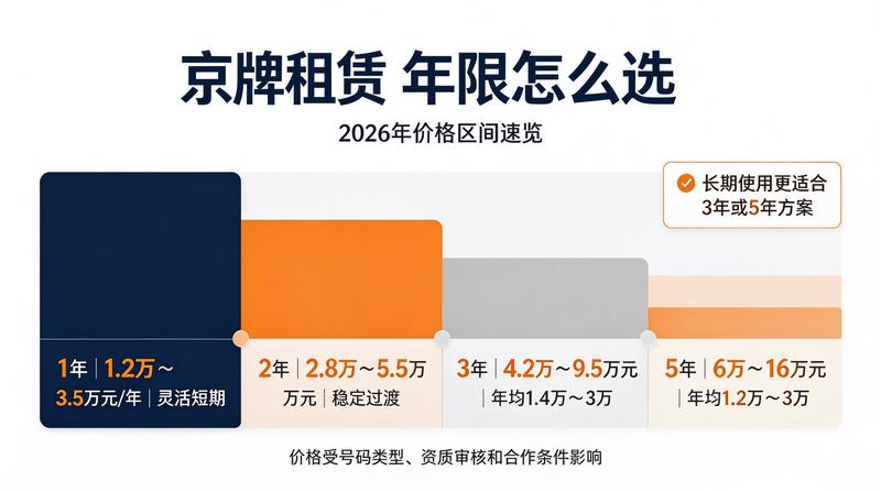 新能源京牌优势